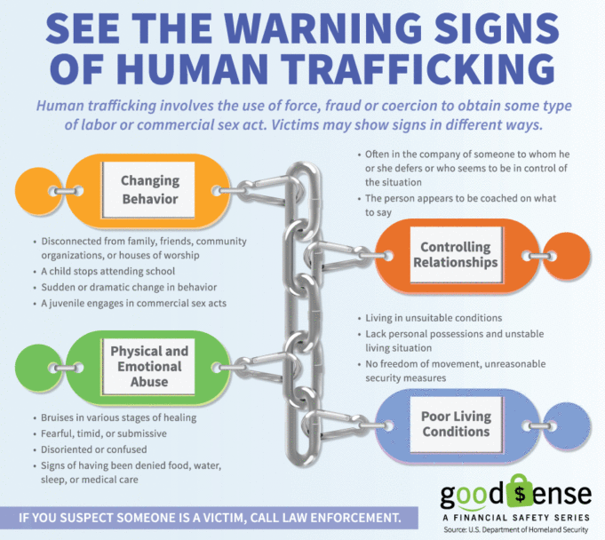 Human Trafficking Is A Growing Problem Regions Bank On How We Can 3118